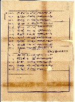 藏品(臺北廳臺北茶商公會會員某商號資料續表)的圖片