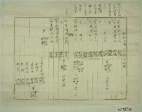 藏品(昭和二年 一九二七 范洪灶等人後期地租單)的圖片