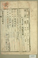 藏品(大正十四年范洪漢等地目變更登記申請書)的圖片