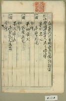 藏品(大正十三年黃金水等土地及建物所有權賣買豫約証書)的圖片