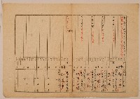 藏品(牛眠山庄57番地潘新丁之戶口表單乙)的圖片