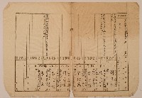 藏品(南投廳埔里社堡牛眠山庄第5番戶戶長劉阿水之戶口調查表單)的圖片