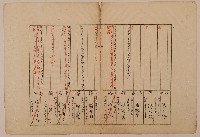 藏品(南投廳埔里社堡牛眠山庄第7番戶55番地警第23號戶長潘斗肉郡乃之戶口調查表單乙1)的圖片