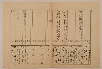 藏品(南投廳埔里社堡牛眠山庄第7番戶55番地警第23號戶長潘斗肉郡乃之戶口調查表單乙3)的圖片