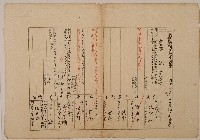 藏品(南投廳埔里社堡牛眠山庄第番戶57番地警第號戶長張里福之戶口調查表單甲)的圖片