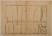 藏品(南投廳埔里社堡牛眠山庄第62番地戶長潘三才之戶口調查表單乙)的圖片