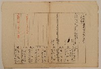 藏品(南投廳埔里社堡牛眠山庄第62番地戶長陳阿敦沐仔之戶口調查表單(甲))的圖片