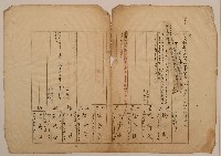 藏品(南投廳埔里社堡牛眠山庄第1番戶第727番地警第1番戶號戶長徐阿來之戶口調查表單(甲))的圖片