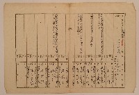 藏品(南投廳埔里社堡牛眠山庄第1317番地戶長石吉祥之戶口調查表單(甲))的圖片