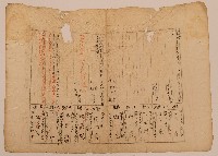 藏品(南投廳埔里社堡牛眠山庄第238番地戶長游焉之戶口調查表單(乙)2)的圖片