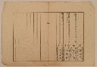 藏品(南投廳埔里社堡牛眠山庄第29番戶66番地警第14號戶長潘四老阿屘之戶口調查表單乙)的圖片