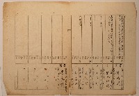 藏品(南投廳埔里社堡牛眠山庄第123番戶之1708番地警第124號之1戶長劉連發之戶口調查表單乙2)的圖片