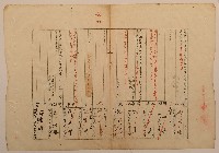 藏品(南投廳埔里社堡牛眠山庄第121番戶警第122號戶長游阿成之戶口調查表單乙2)的圖片