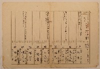 藏品(南投廳埔里社堡牛眠山庄第727番地戶長楊蘭之戶口調查表單(甲))的圖片