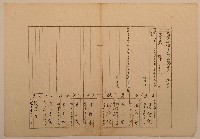 藏品(南投廳埔里社堡牛眠山庄1239番地戶長潘阿敦之戶口調查表單甲)的圖片