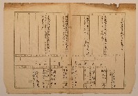 藏品(南投廳埔里社堡牛眠山庄第69番地戶長潘阿沐之戶口調查表單甲號)的圖片