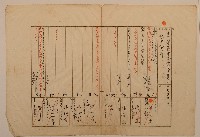 藏品(南投廳埔里社堡牛眠山庄第83番戶1252番地警第84號戶長潘昌輝之戶口調查表單甲)的圖片