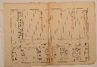 藏品(南投廳埔里社堡牛眠山庄第83番戶1252番地警第85號戶長潘昌輝之戶口調查表單乙號)的圖片