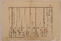 藏品(南投廳埔里社堡牛眠山庄第81番戶1255番地之2警第82號戶長潘阿木眉典之戶口調查表單甲)的圖片