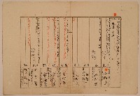 藏品(南投廳埔里社堡牛眠山庄第70番戶1270番地警第71號戶長白阿景之戶口調查表單甲)的圖片