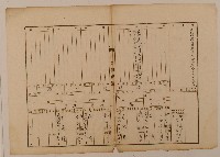 藏品(南投廳埔里社堡牛眠山庄第1270番地戶長白慎之戶口調查簿)的圖片