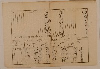 藏品(南投廳埔里社堡牛眠山庄第1303番地戶長金阿順之戶口調查簿)的圖片