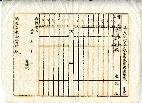 藏品(濟美規約ニ依ル醵出者及費用額空白報告表)的圖片