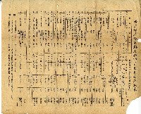 藏品(修正印花稅法與現行印花稅稅率對照表)的圖片