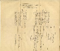 藏品(明治初年大藏省內主要職員歷代一覽表)的圖片