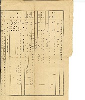 藏品(昭和七年國有鐵道長官主要職員異動表)的圖片