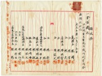 藏品(大正五年陳姑婆祖廟發放演戲費用領收證明)的圖片