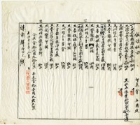 藏品(大正十三年陳南輝繳納代書費用假領收證明)的圖片