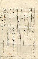 藏品(明治四十五年林禮讓持分業主權相續登記申請書副本)的圖片