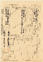 藏品(民國三十五年王殷鑒台灣省土地關係人繳驗憑証申報書)的圖片