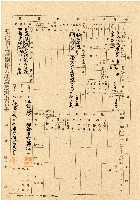 藏品(民國三十五年王殷鑒台灣省土地關係人繳驗憑証申報書)的圖片