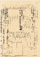 藏品(民國三十五年王殷鑒台灣省土地關係人繳驗憑証申報書)的圖片