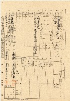 藏品(民國三十五年王殷鑒台灣省土地關係人繳驗憑証申報書)的圖片