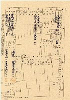 藏品(民國三十五年王殷鑒台灣省土地關係人繳驗憑証申報書)的圖片