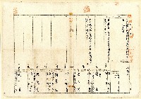 藏品(明治四十三年臺中廳大肚上堡社口庄土名社口108番地戶長顏屈之戶口調查表單甲乙號)的圖片