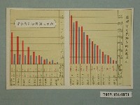 藏品(臺灣簡易保險契約累進狀況表)的圖片
