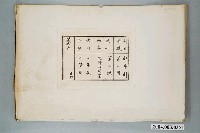藏品(嘉義市宣信國民小學社會課第一冊第三課教具)的圖片