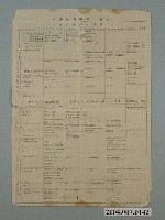 藏品(臺灣總督府文教局社會課發行軍事援護事業表單)的圖片