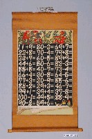 藏品(尋常小學校算術掛圖第二學年用第五圖)的圖片