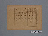 藏品(臺灣省菸酒公賣局製酒類零售價目表)的圖片