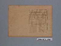 藏品(臺灣省菸酒公賣局製菸類零售價目表)的圖片