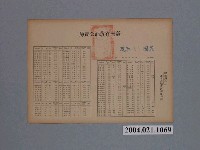 藏品(臺灣省菸酒公賣局製現行菸酒價格表)的圖片
