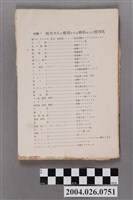 藏品(《附錄1-處方所用的縮寫名稱和慣用名稱》)的圖片