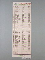 藏品(何嘉仁書店1997Top100-文學類暢銷書排行榜)的圖片