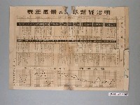 藏品(明治維新以來的景氣年表)的圖片