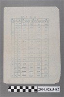 藏品(滿干潮表)的圖片